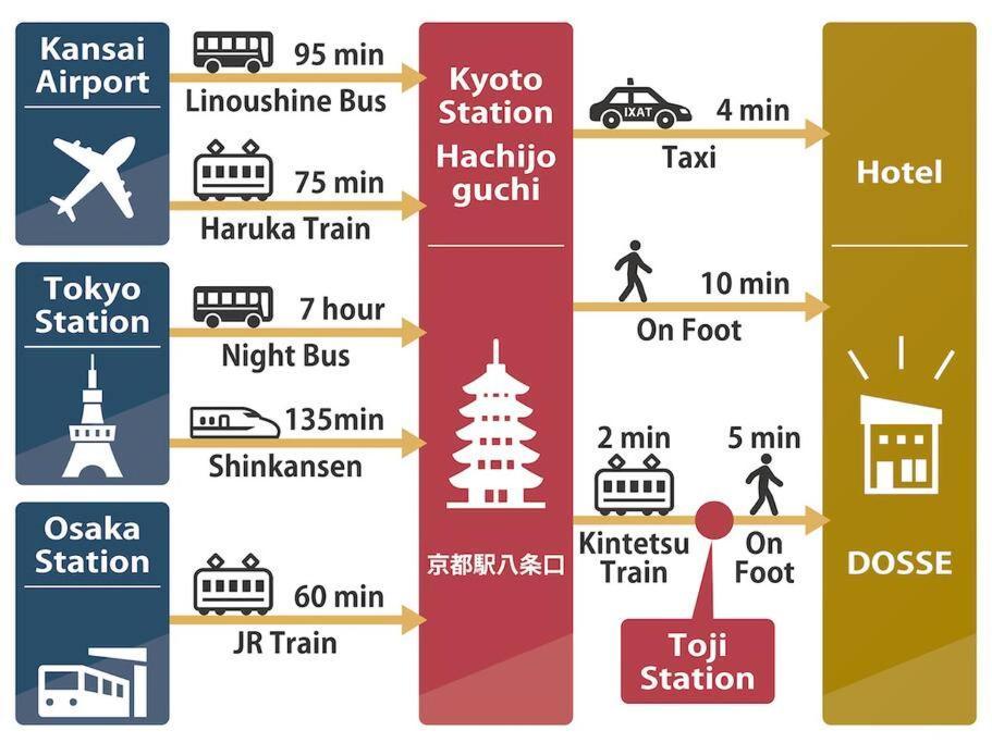 ホテル Shunju Dosse 1日1組様限定 Kyoto Ngoại thất bức ảnh